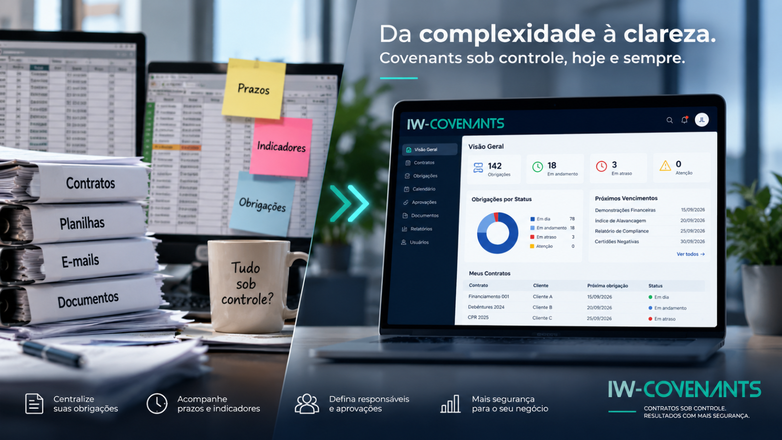 Gestão de Covenants em 2026: por que o monitoramento deixou de ser uma tarefa de planilha